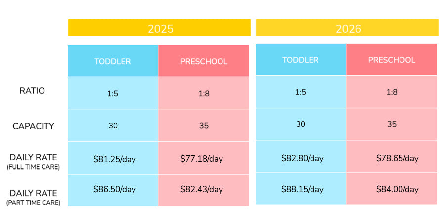 Child Development Program Fee Ranges Childcare Programs – Kids Ko Childcare